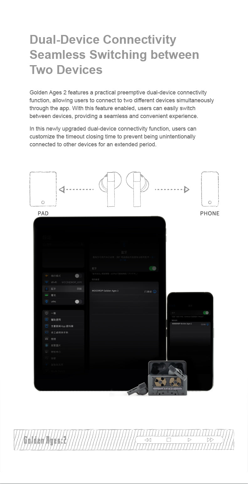 Apos Audio Moondrop Earphone / In-Ear Monitor (IEM) MOONDROP Golden Ages 2 ANC TWS IEMs