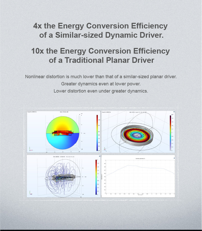 Apos Audio Moondrop Earphone / In-Ear Monitor (IEM) MOONDROP Golden Ages 2 ANC TWS IEMs