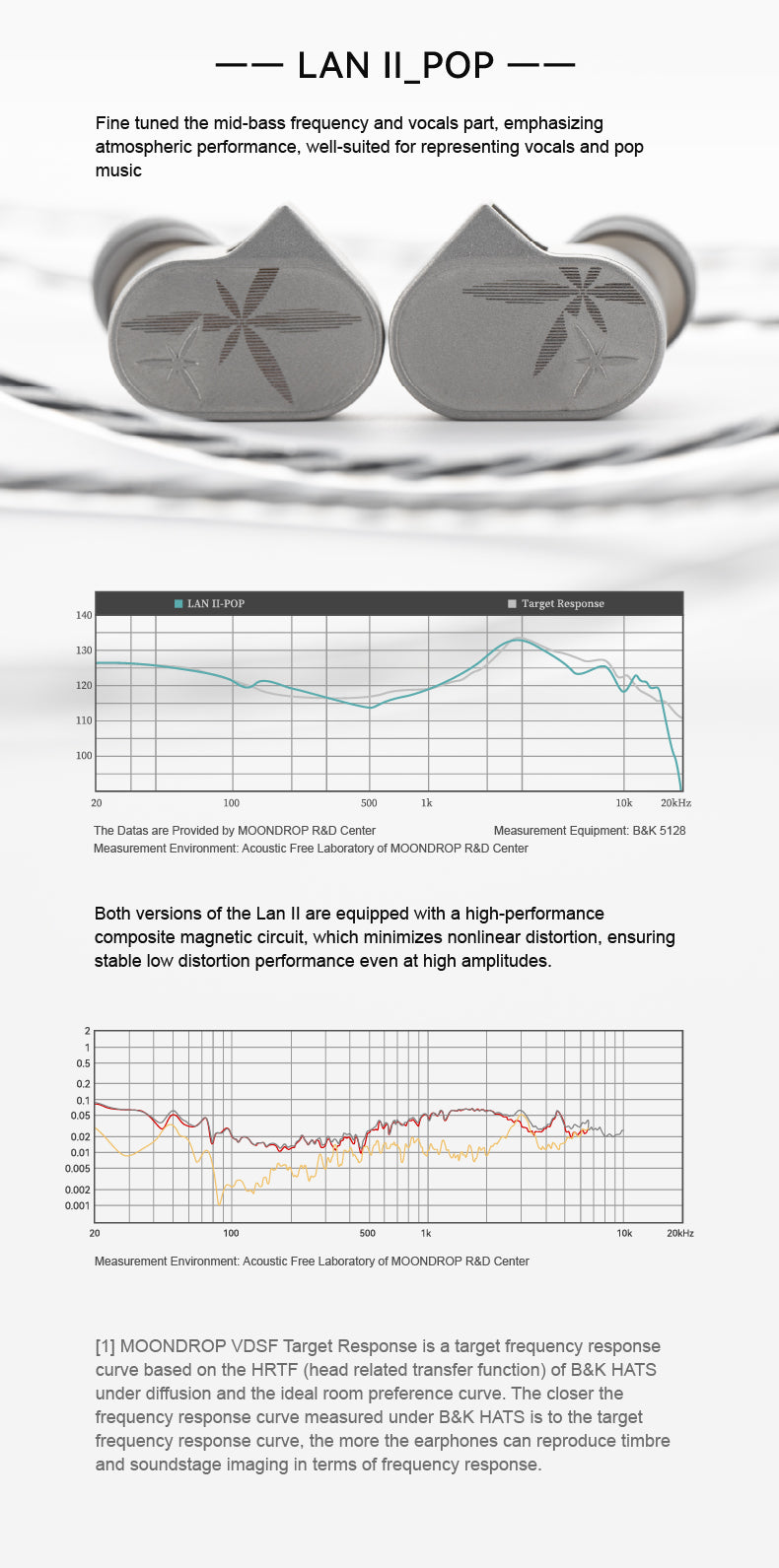 Apos Audio Moondrop Earphone / In-Ear Monitor (IEM) Moondrop LAN 2 IEMs