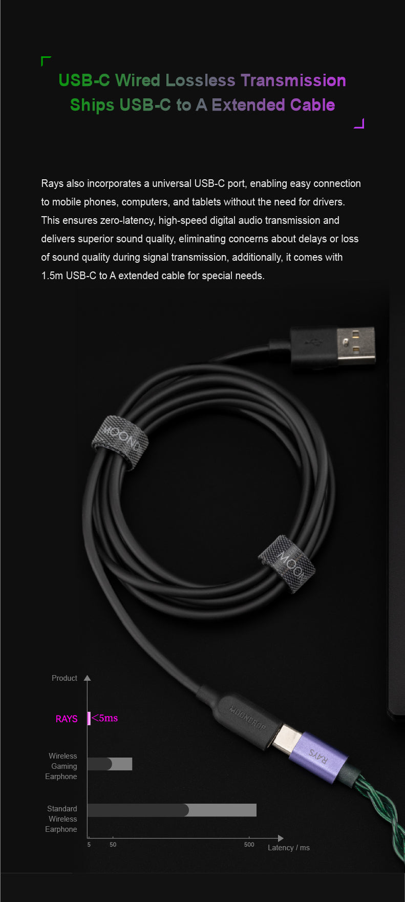 Apos Audio Moondrop Earphone / In-Ear Monitor (IEM) Moondrop Rays Gaming IEMs