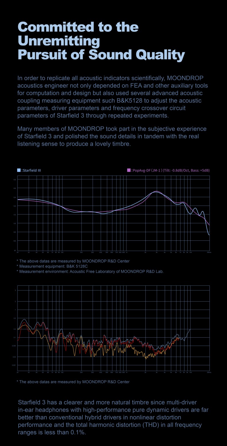 Apos Audio Moondrop Earphone / In-Ear Monitor (IEM) Moondrop Starfield III In-Ear Monitor (IEM)