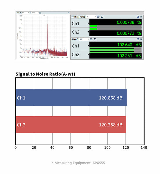 moondrop free dsp vs cdsp