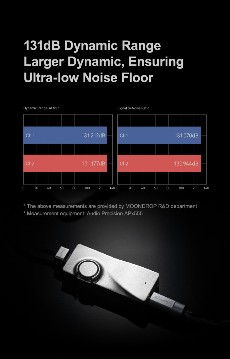 Apos Audio Moondrop Headphone DAC/Amp Moondrop Moonriver 3 Flagship Mini Portable DAC/Amp