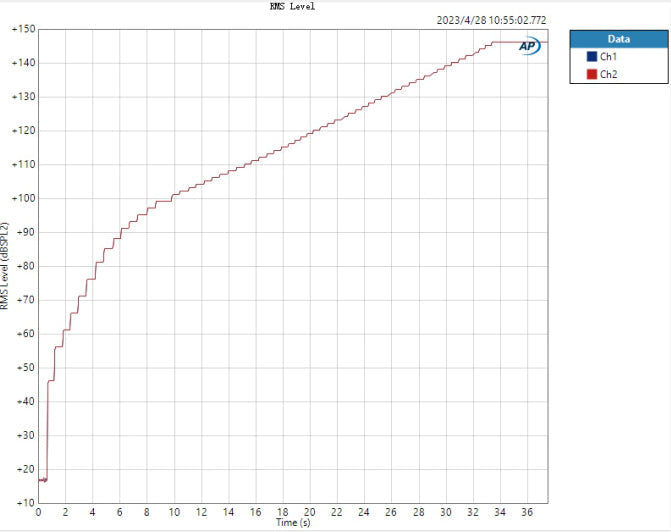 Apos Audio Moondrop Headphone DAC/Amp Moonriver 2 TI Portable DAC/Amp (Apos Certified)