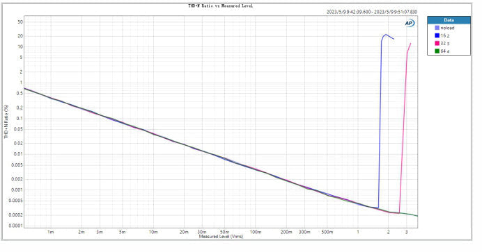 Apos Audio Moondrop Headphone DAC/Amp Moonriver 2 TI Portable DAC/Amp (Apos Certified)
