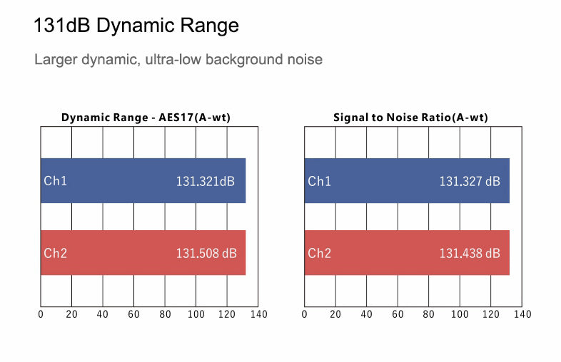 Apos Audio Moondrop Headphone DAC/Amp Moonriver 2 TI Portable DAC/Amp (Apos Certified)