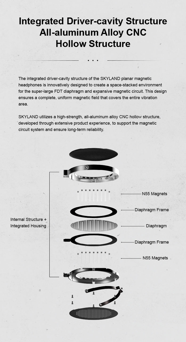 Apos Audio Moondrop Headphone Moondrop Skyland Full-Size Planar Magnetic Headphone