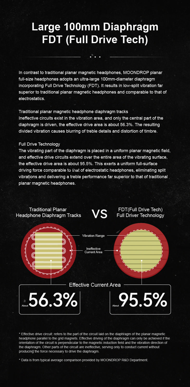Apos Audio Moondrop Headphone Moondrop Skyland Full-Size Planar Magnetic Headphone
