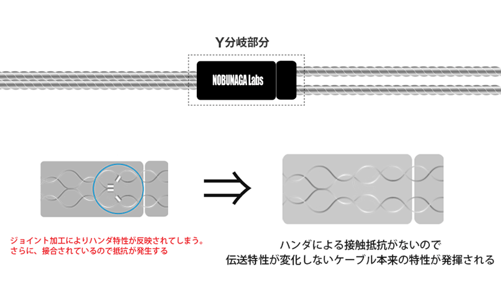 Apos Audio Nobunaga Cable NOBUNAGA Labs VISION Flagship palladium-plated 4N silver cable for Headphones