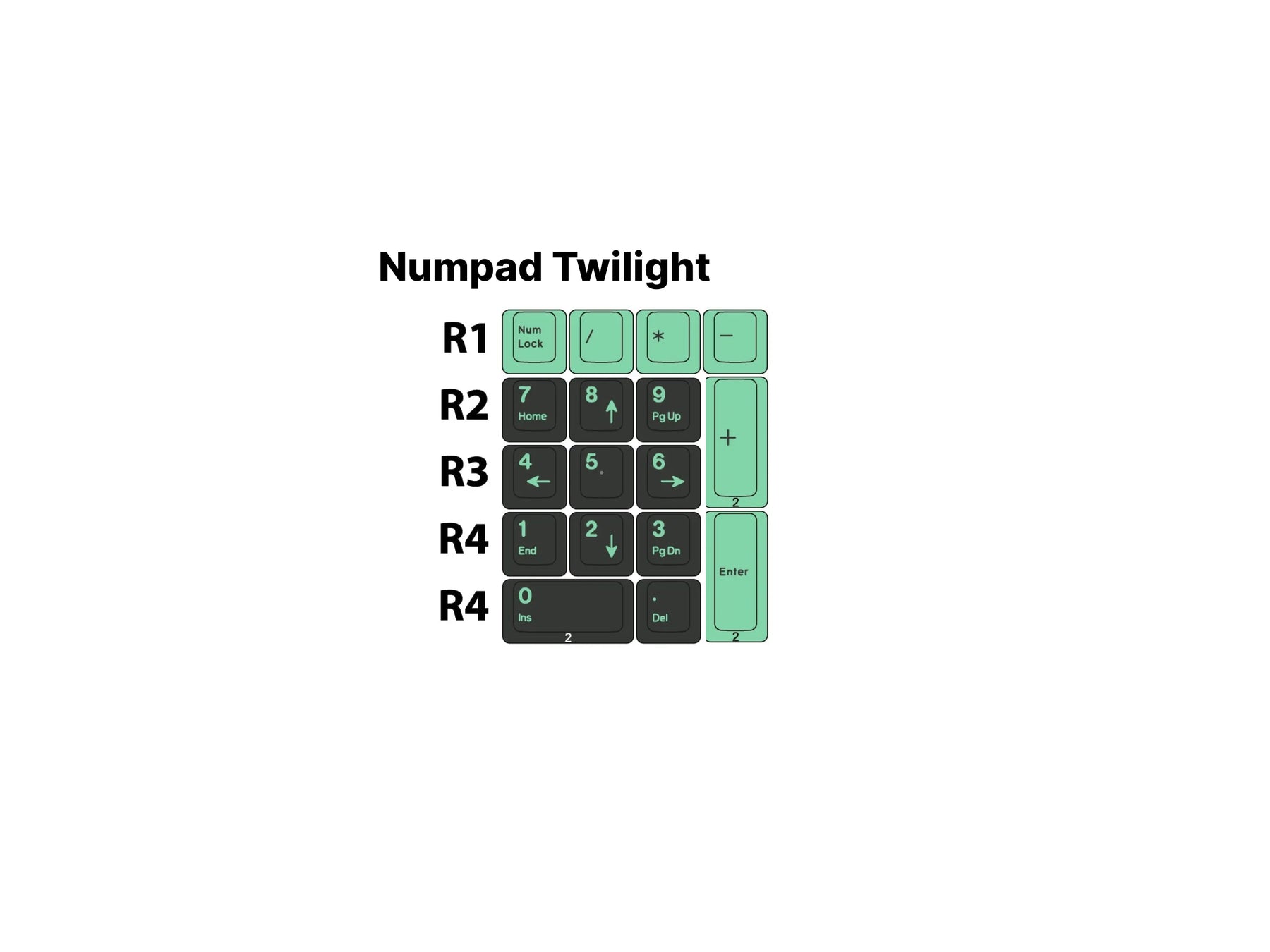 Apos Audio Signature Plastics Keycaps DCS Midnight Keycap Set