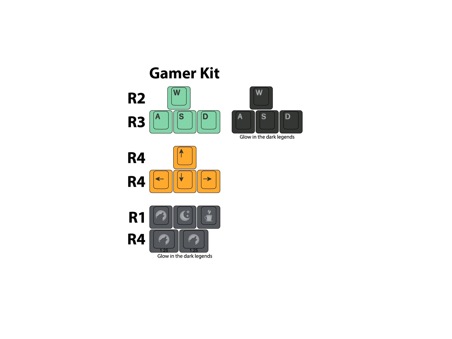 Apos Audio Signature Plastics Keycaps DCS Midnight Keycap Set