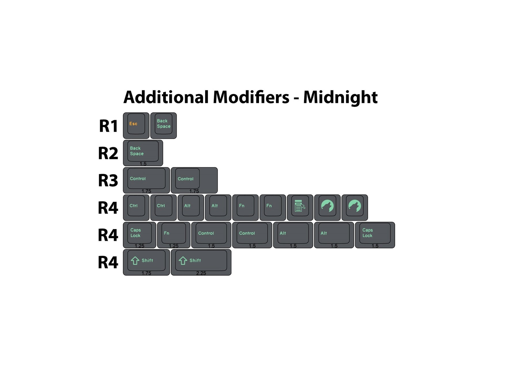Apos Audio Signature Plastics Keycaps DCS Midnight Keycap Set