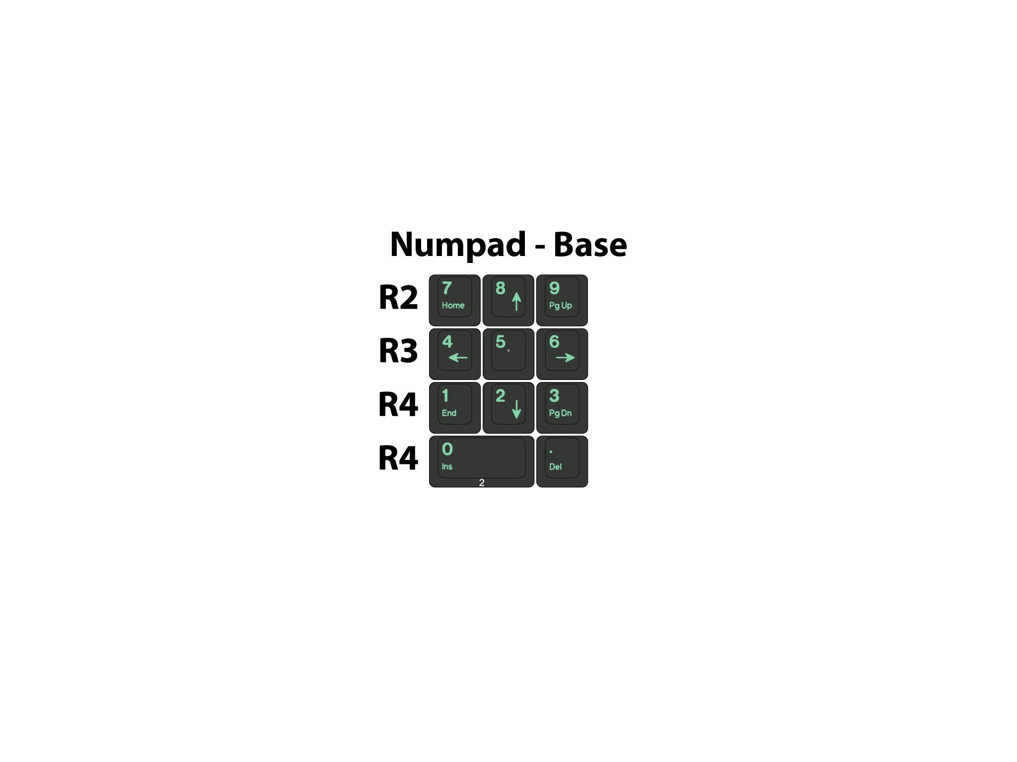 Apos Audio Signature Plastics Keycaps DCS Midnight Keycap Set