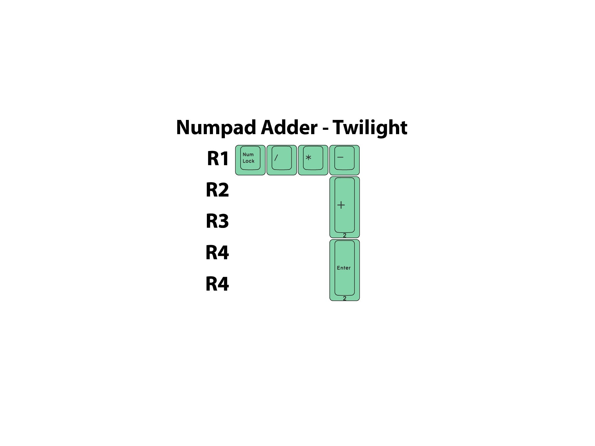 Apos Audio Signature Plastics Keycaps DCS Midnight Keycap Set