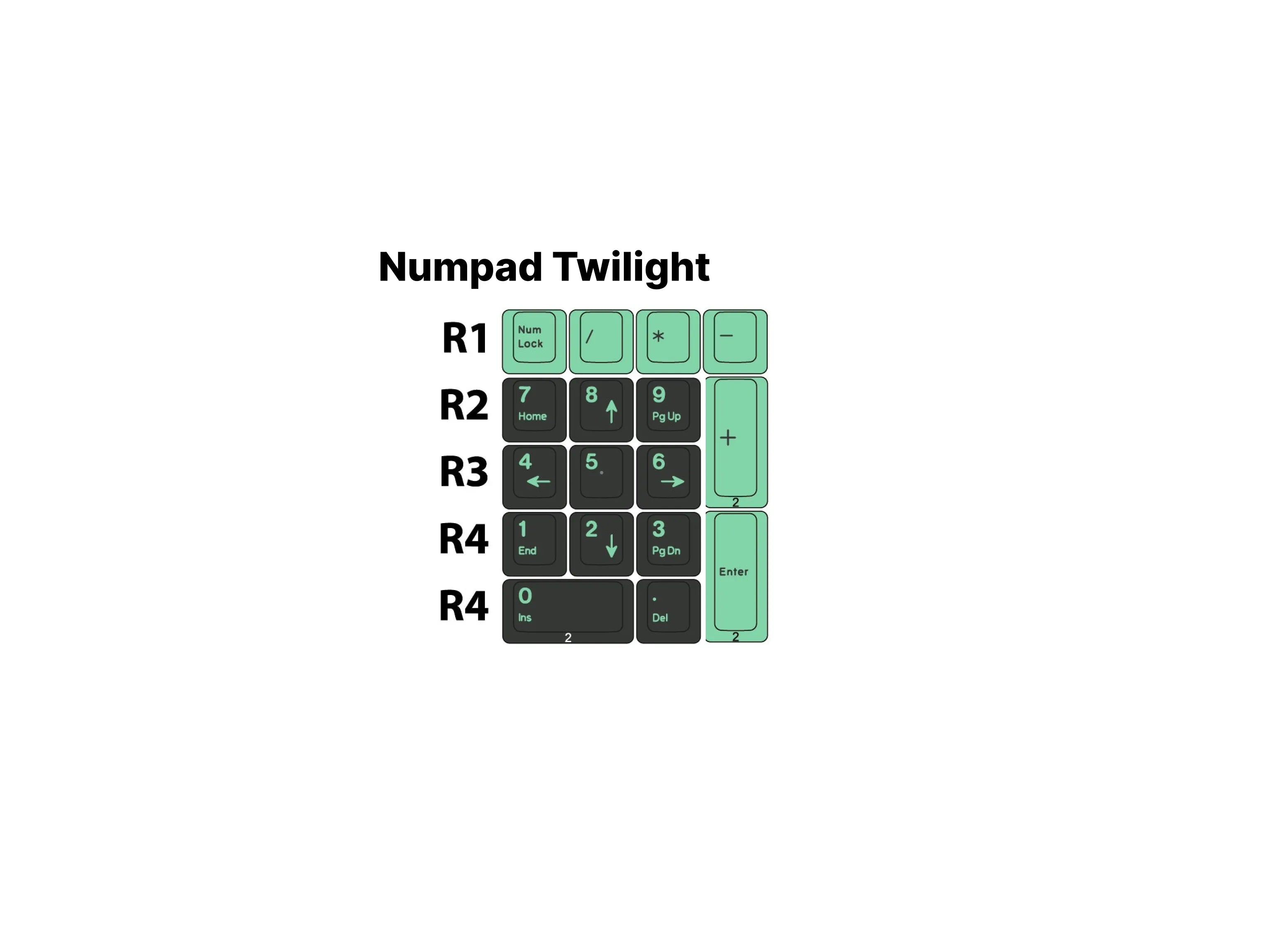 Apos Audio Signature Plastics Keycaps DCS Midnight Keycap Set Numpad Twilight