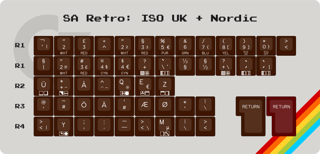 Apos Audio Signature Plastics Keycaps SA Retro Keycap Set