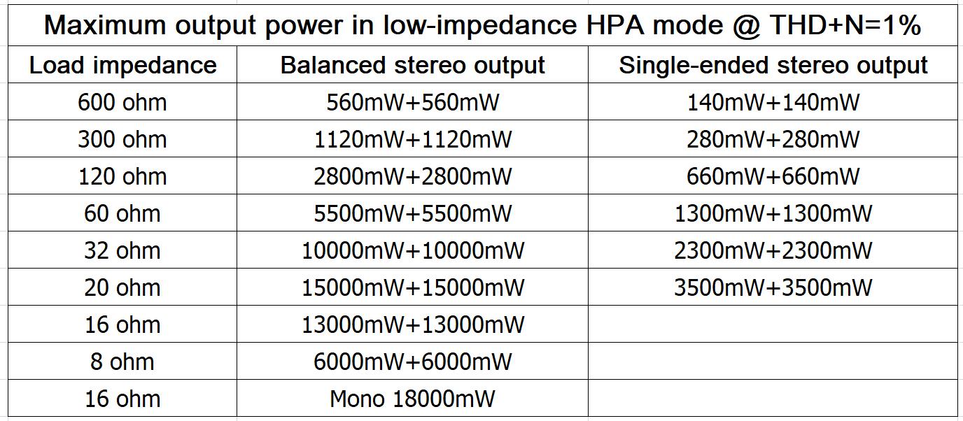 Apos Audio Singxer Headphone Amp Singxer SA-2 Fully-balanced Headphone Amplifier