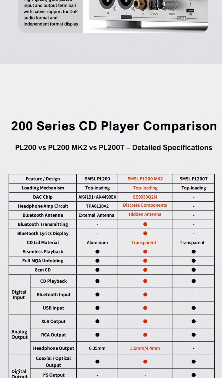 Apos Audio SMSL CD Players & Recorders SMSL PL200 MkII All-in-One CD Player/ DAC/ Amp