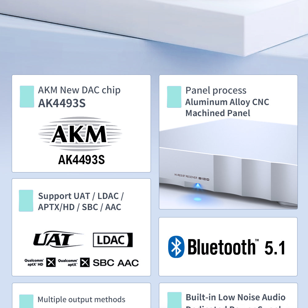 Apos Audio SMSL DAC (Digital-to-Analog Converter) SMSL B100 Hi-Res Bluetooth Receiver