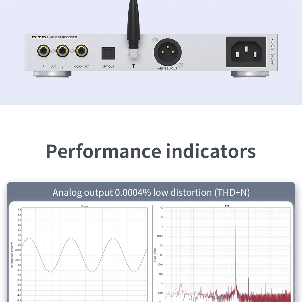 Apos Audio SMSL DAC (Digital-to-Analog Converter) SMSL B100 Hi-Res Bluetooth Receiver
