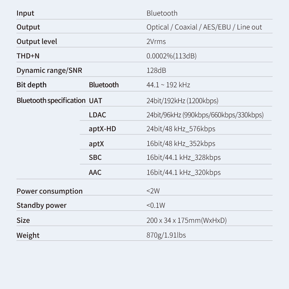 Apos Audio SMSL DAC (Digital-to-Analog Converter) SMSL B100 Hi-Res Bluetooth Receiver