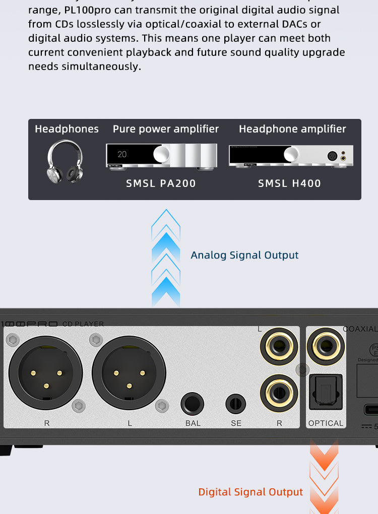 Apos Audio SMSL DAC (Digital-to-Analog Converter) SMSL PL100 Pro CD Player
