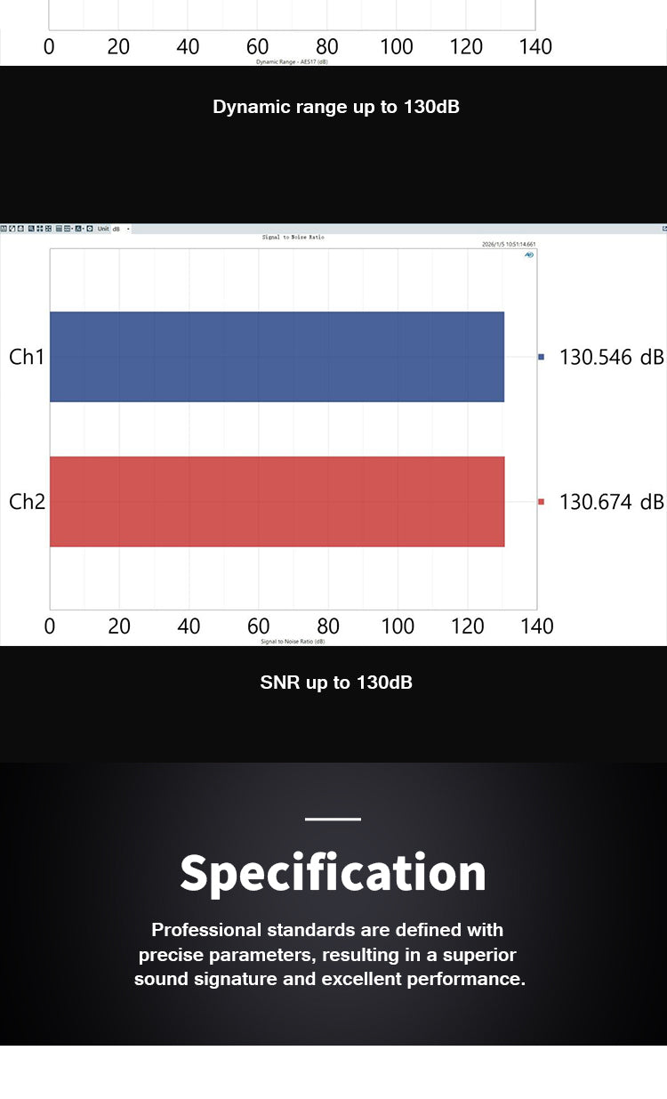 Apos Audio SMSL DAC (Digital-to-Analog Converter) SMSL SU-2 Desktop DAC
