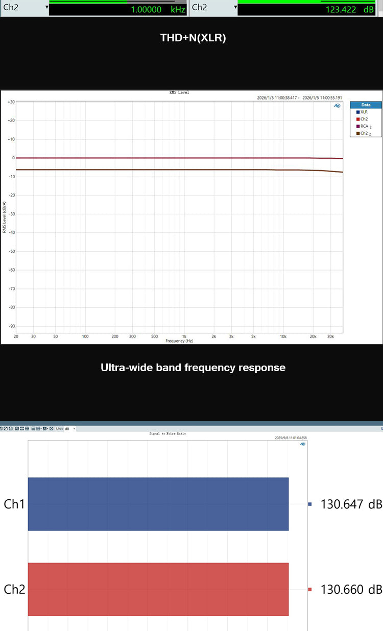 Apos Audio SMSL DAC (Digital-to-Analog Converter) SMSL SU-2 Desktop DAC