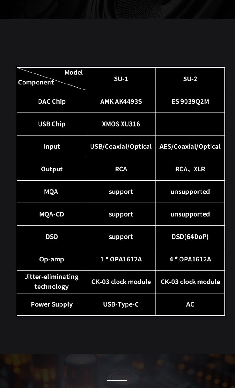 Apos Audio SMSL DAC (Digital-to-Analog Converter) SMSL SU-2 Desktop DAC