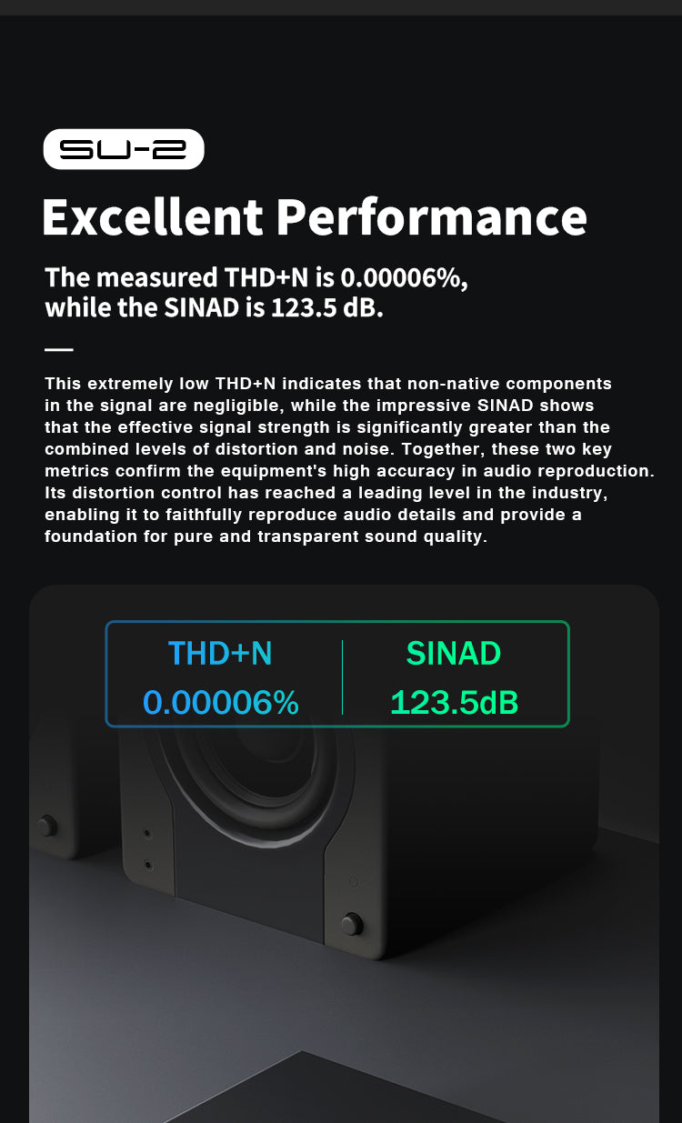 Apos Audio SMSL DAC (Digital-to-Analog Converter) SMSL SU-2 Desktop DAC