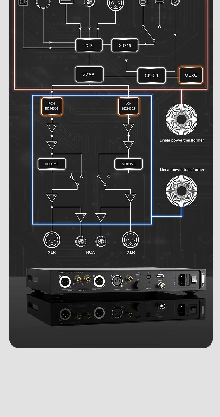 Apos Audio SMSL DAC (Digital-to-Analog Converter) SMSL VMV DR3 Flagship Desktop DAC (Digital-to-Analog Converter)