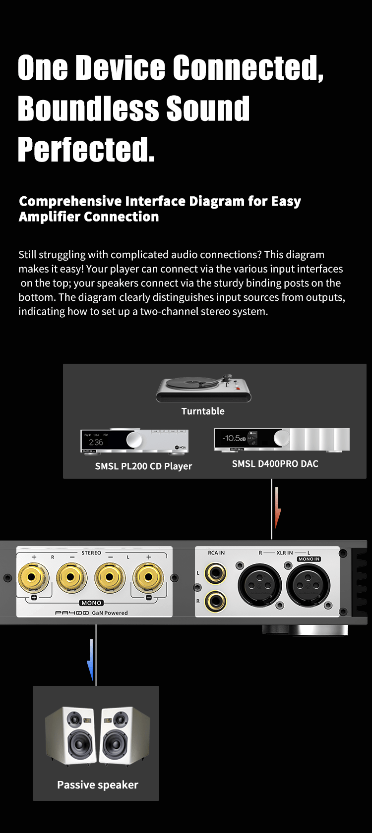 Apos Audio SMSL Speaker Amp SMSL PA400 Gallium Nitride Power Amplifier