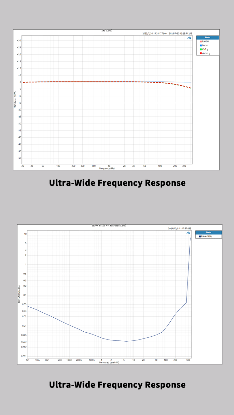 Apos Audio SMSL Speaker Amp SMSL PA400 Gallium Nitride Power Amplifier