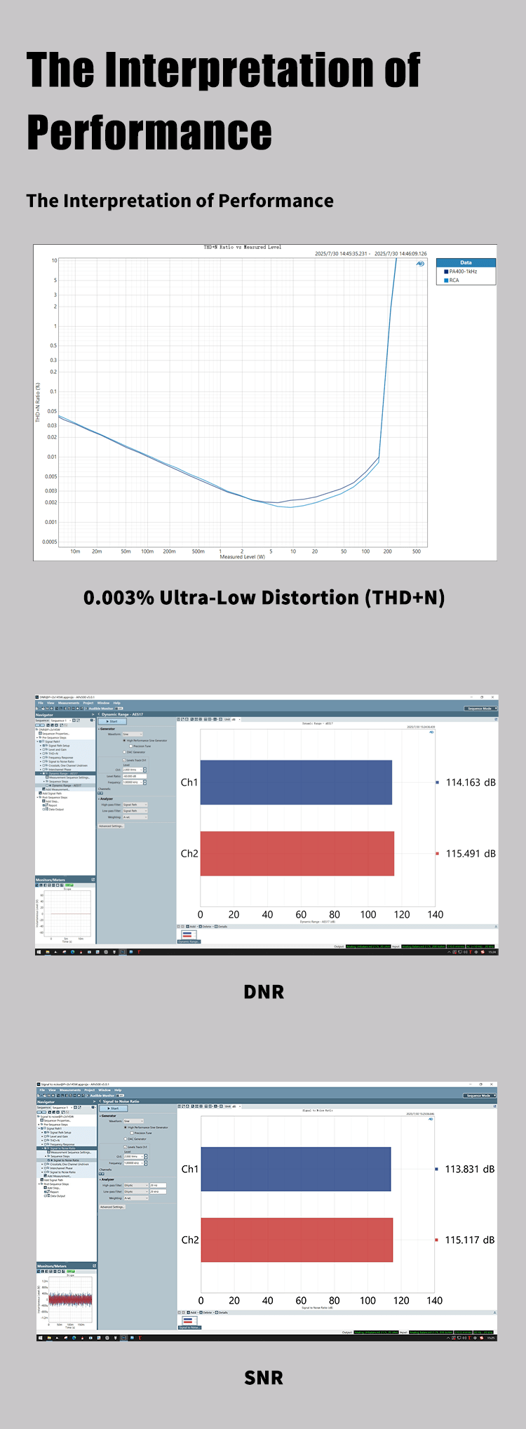 Apos Audio SMSL Speaker Amp SMSL PA400 Gallium Nitride Power Amplifier