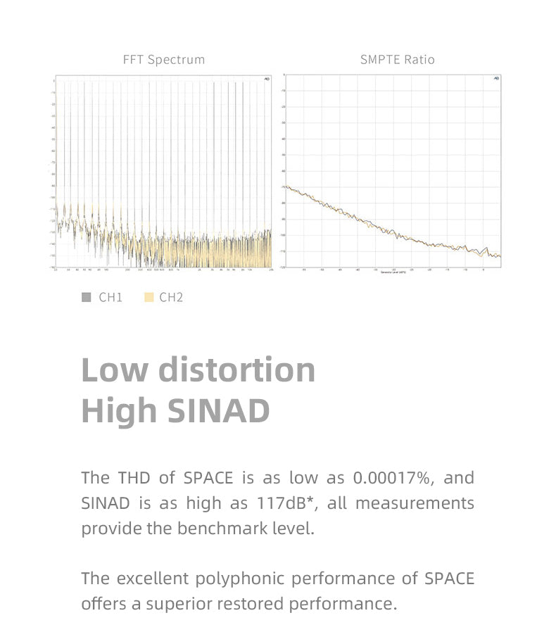 Apos Audio Tanchjim Headphone DAC/Amp Tanchjim Space Portable DAC/Amp