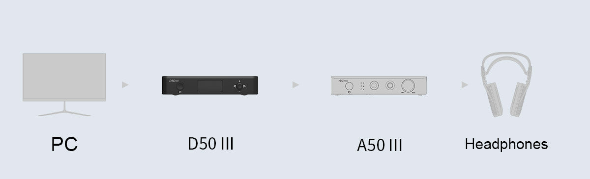 Apos Audio TOPPING DAC (Digital-to-Analog Converter) TOPPING D50 III Desktop DAC