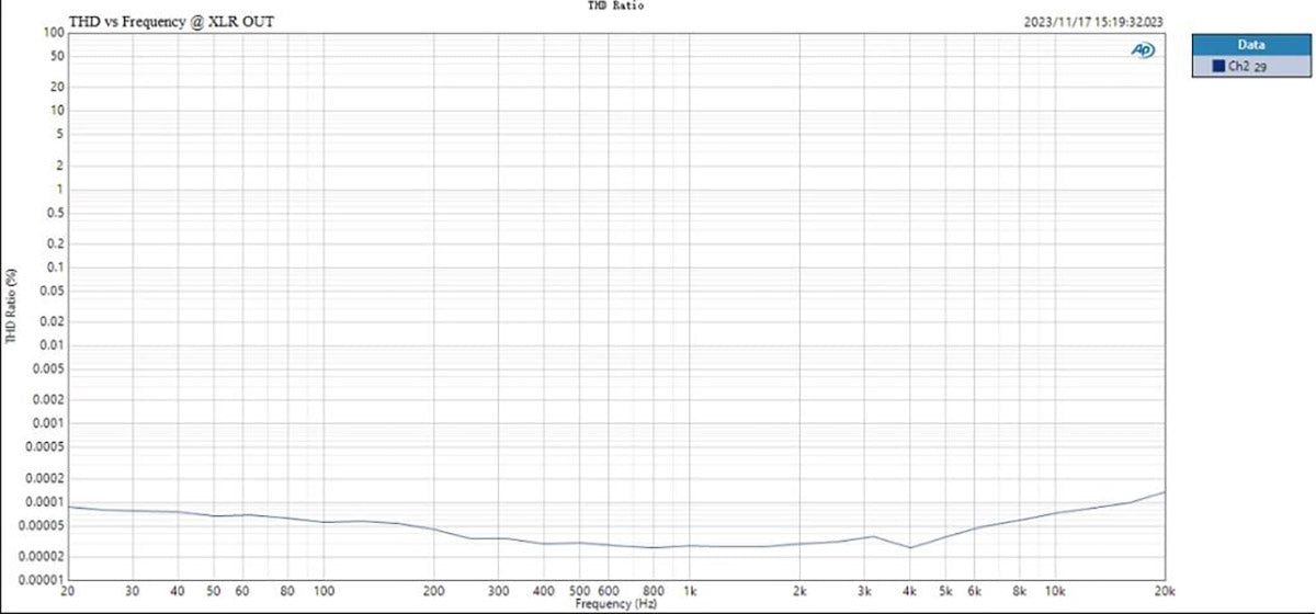 Apos Audio TOPPING DAC (Digital-to-Analog Converter) TOPPING D50 III Desktop DAC