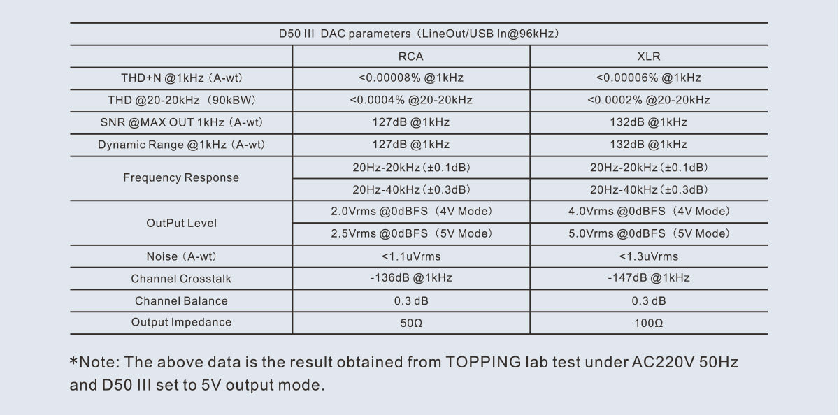Apos Audio TOPPING DAC (Digital-to-Analog Converter) TOPPING D50 III Desktop DAC
