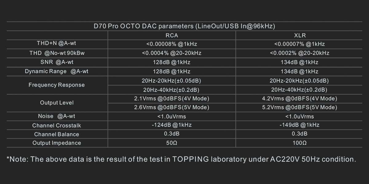 Apos Audio TOPPING DAC (Digital-to-Analog Converter) TOPPING D70 Pro OCTO HIFI Desktop DAC