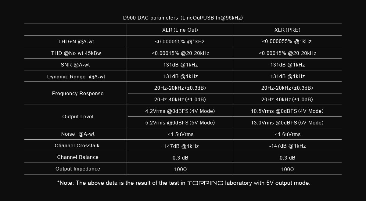 Apos Audio TOPPING DAC (Digital-to-Analog Converter) TOPPING D900 DAC (Digital-to-Analog Converter)