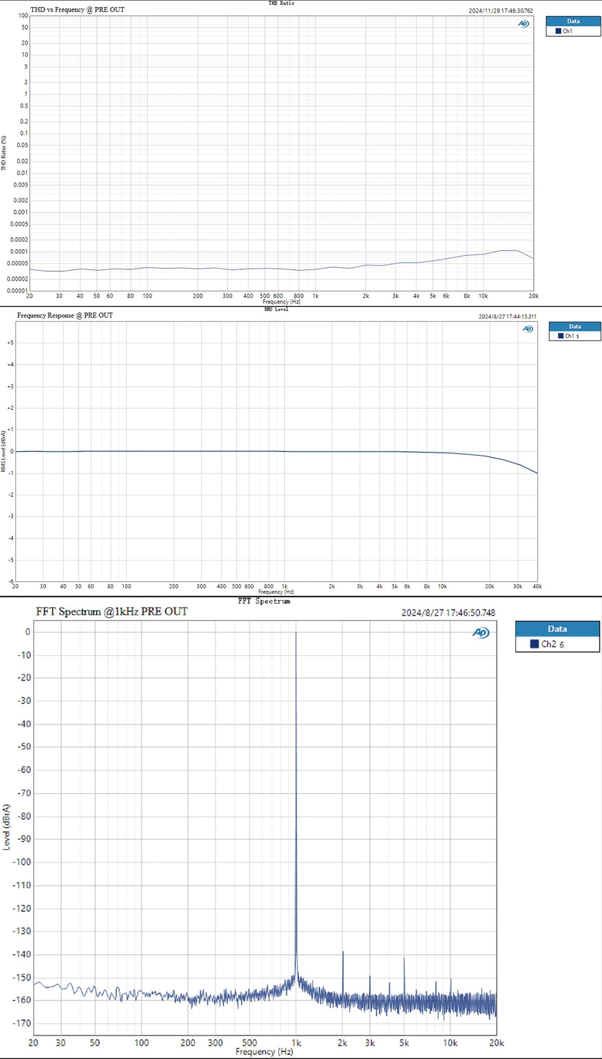 Apos Audio TOPPING DAC (Digital-to-Analog Converter) TOPPING D900 DAC (Digital-to-Analog Converter)