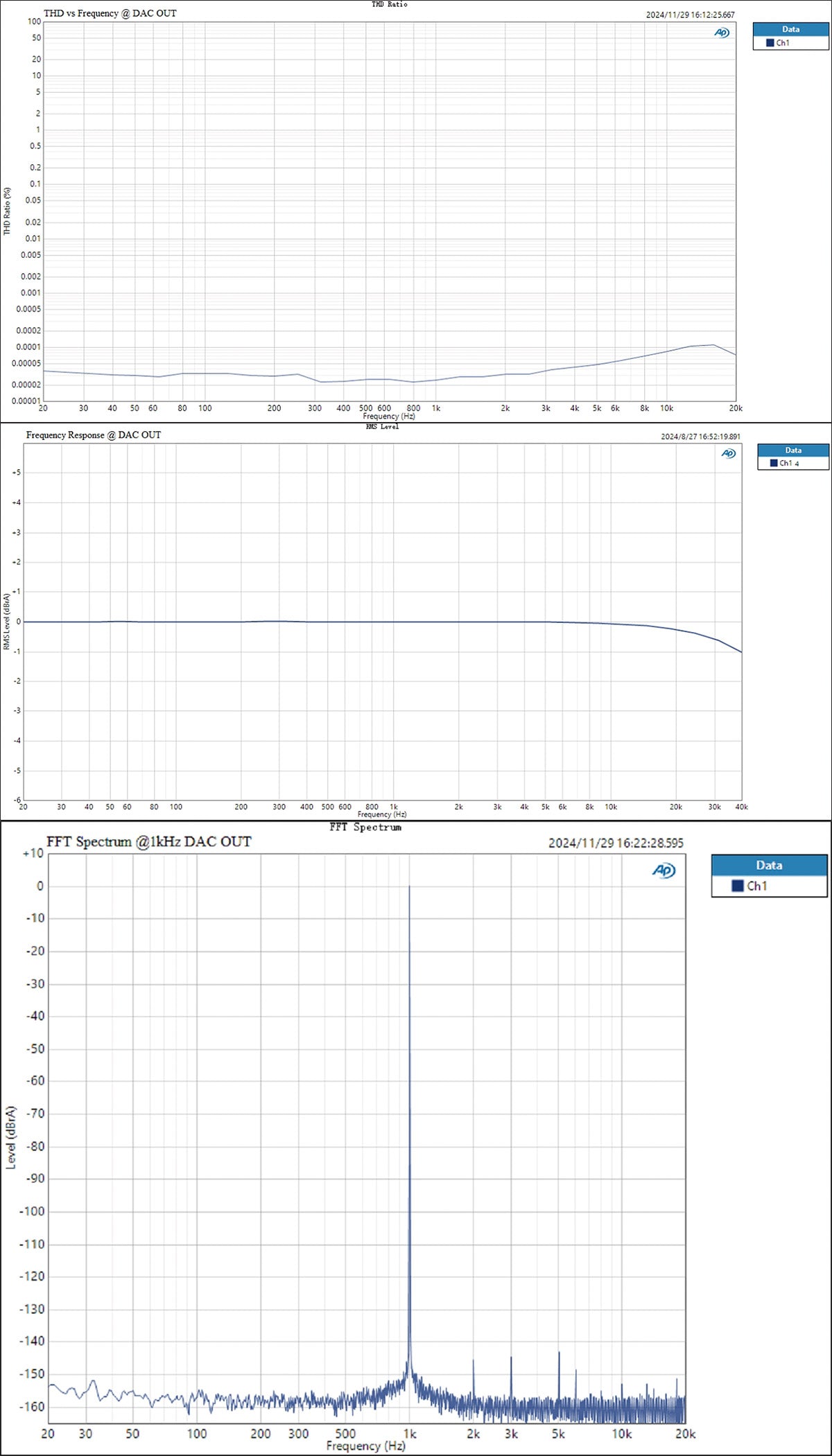 Apos Audio TOPPING DAC (Digital-to-Analog Converter) TOPPING D900 DAC (Digital-to-Analog Converter)