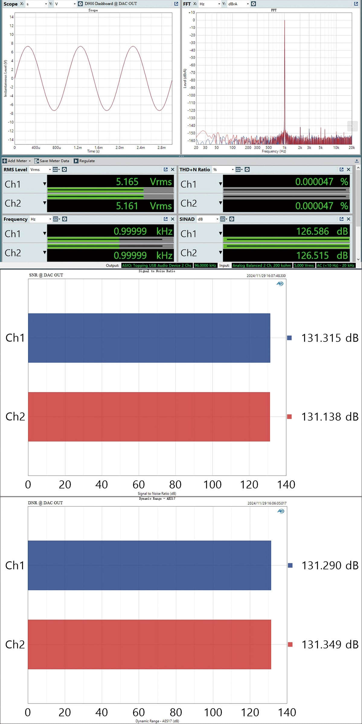 Apos Audio TOPPING DAC (Digital-to-Analog Converter) TOPPING D900 DAC (Digital-to-Analog Converter)