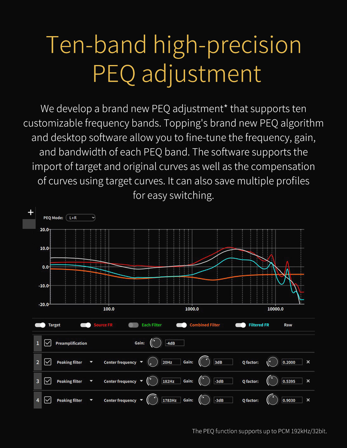 Apos Audio TOPPING DAC (Digital-to-Analog Converter) TOPPING D900 DAC (Digital-to-Analog Converter)