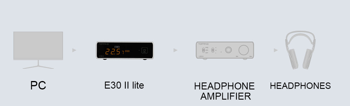 Apos Audio TOPPING DAC (Digital-to-Analog Converter) TOPPING E30 II Lite AK4493S DAC (Digital-to-Analog-Converter)