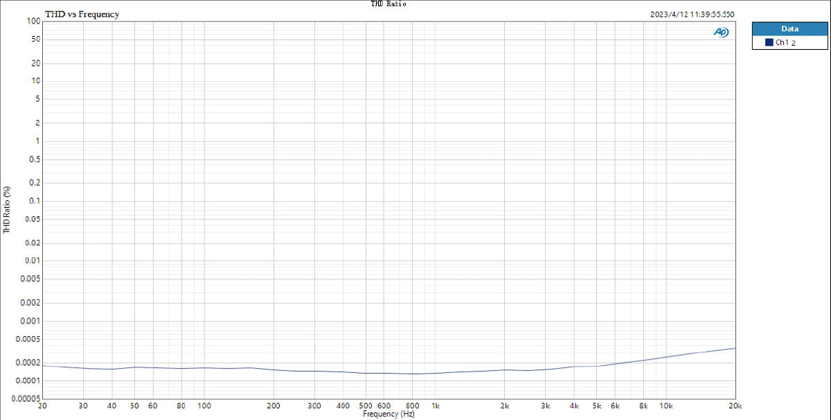 Apos Audio TOPPING DAC (Digital-to-Analog Converter) TOPPING E30 II Lite AK4493S DAC (Digital-to-Analog-Converter)