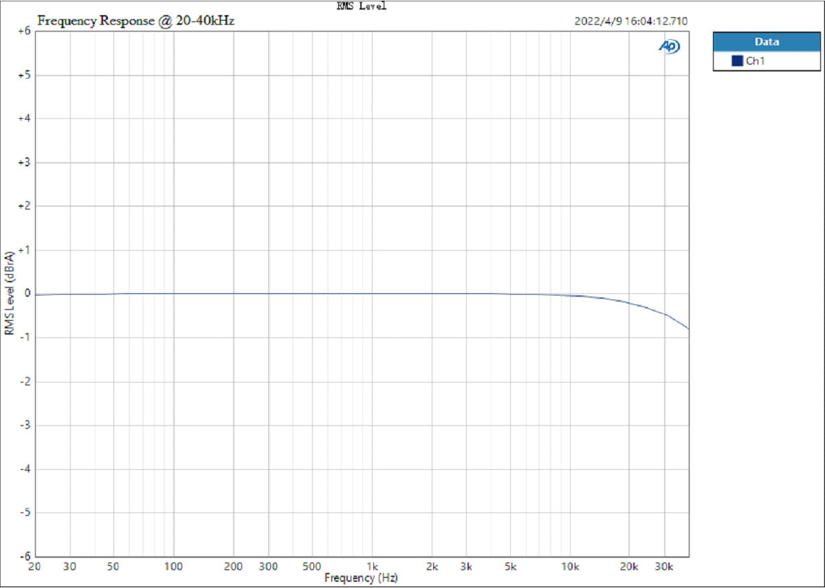 Apos Audio TOPPING DAC (Digital-to-Analog Converter) TOPPING E30 II Lite AK4493S DAC (Digital-to-Analog-Converter)