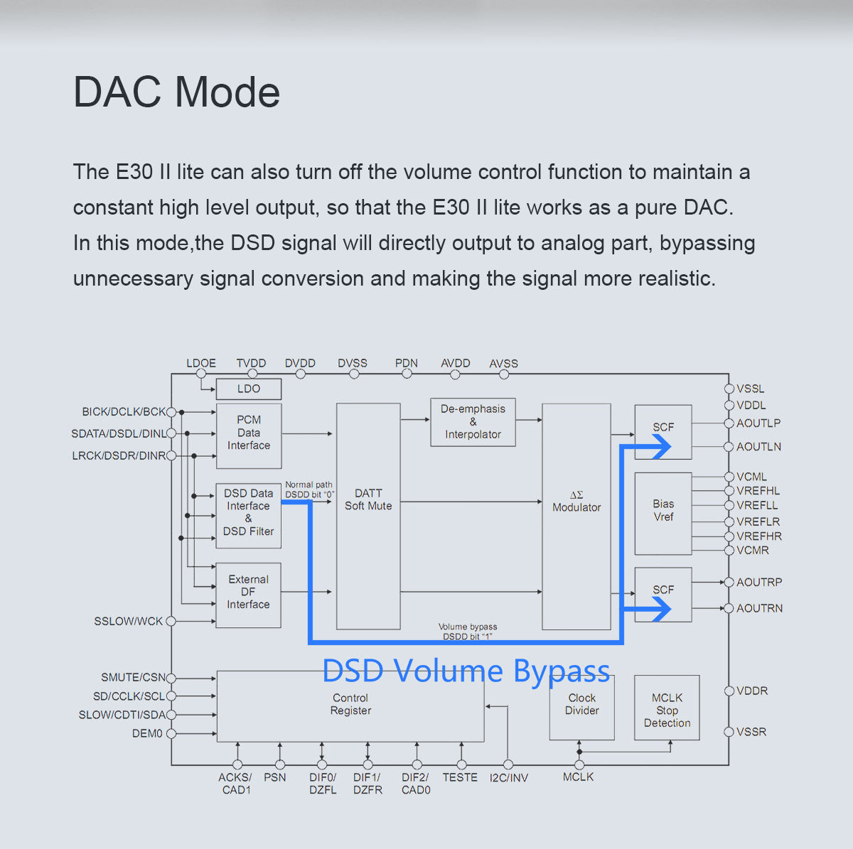 Apos Audio TOPPING DAC (Digital-to-Analog Converter) TOPPING E30 II Lite AK4493S DAC (Digital-to-Analog-Converter)