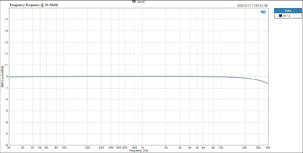 Apos Audio TOPPING DAC (Digital-to-Analog Converter) TOPPING E30 II Lite AK4493S DAC (Digital-to-Analog-Converter)