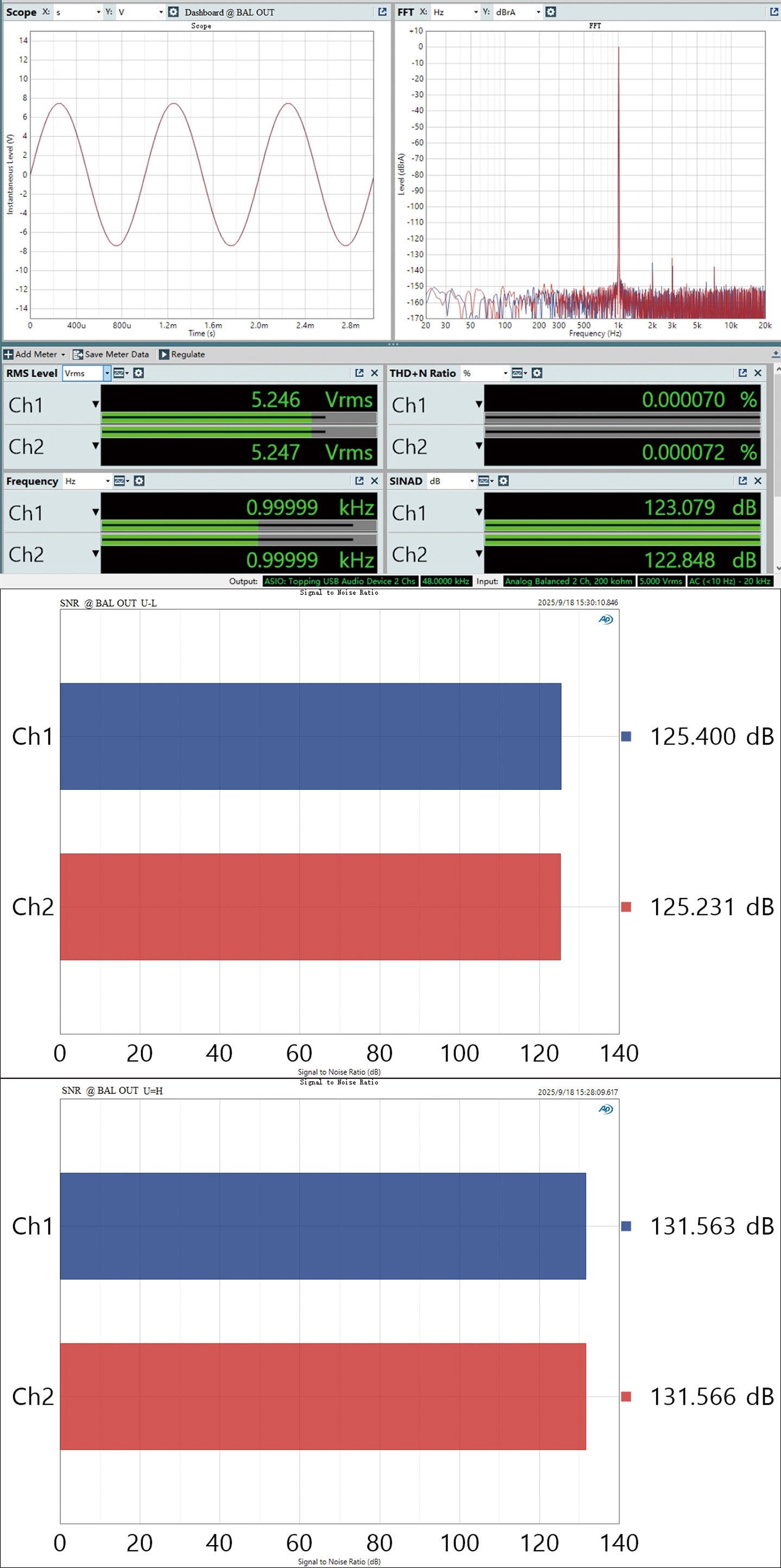 Apos Audio TOPPING DAC (Digital-to-Analog Converter) TOPPING E50 II Desktop DAC (Digital-to-Analog-Convertor)